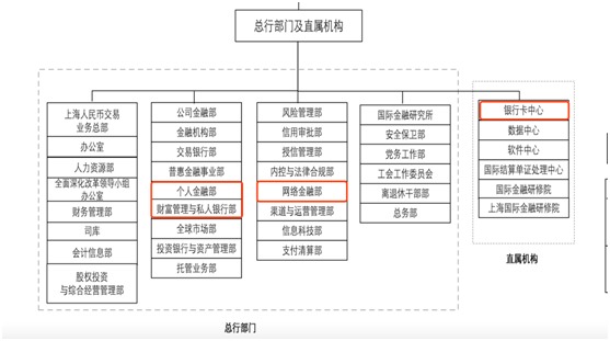 中行重整个人金融业务条线组织架构将组建个人数字金融部