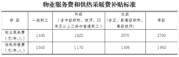 物业公司亏损怎么补贴(物业公司亏损企业可以向业主要吗)