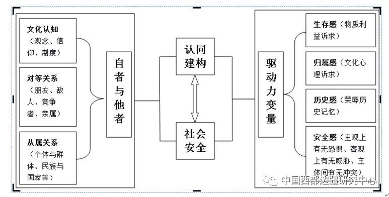 边疆讯息谢贵平认同建构与边疆民族地区社会安全治理