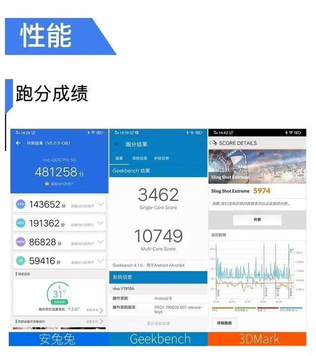 内外兼修的5g性能猛兽iqoopro全面评测