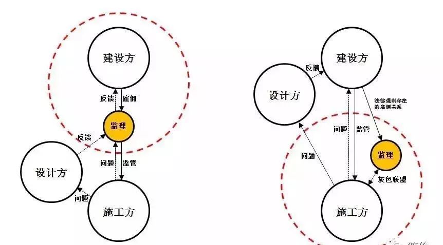 揭秘,監理的套路究竟有多深!_甲方