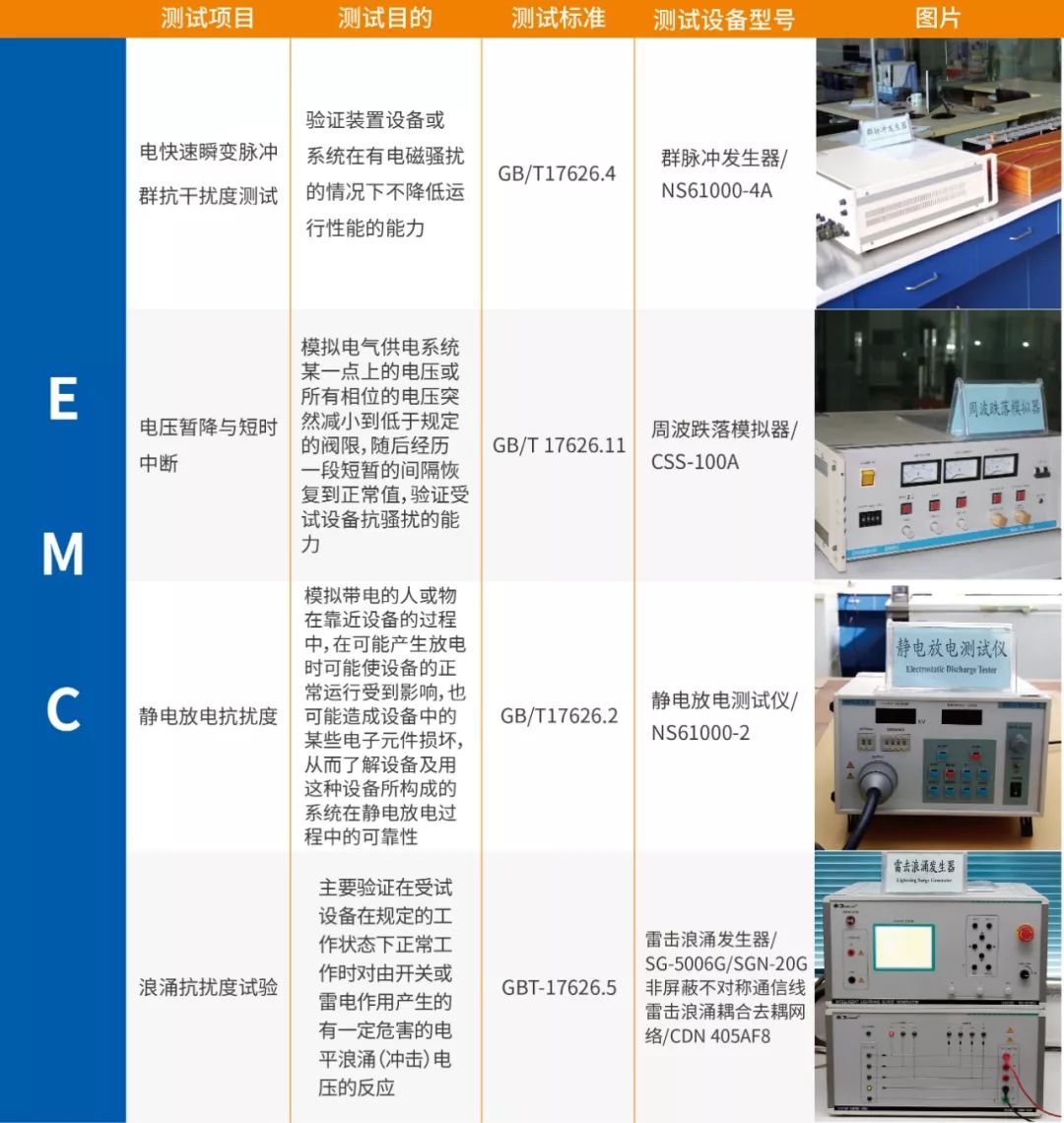 干货分享探究电控系统之电磁兼容性测试emc的重要性及方法