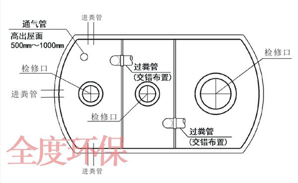 三格化糞池尺寸做法圖農村化糞池尺寸圖