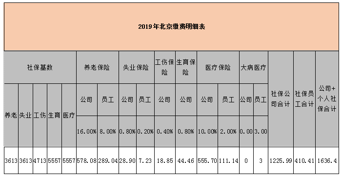 深圳养老保险缴费基数(深圳养老保险缴费基数调整时间)