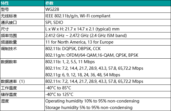 SKYLAB：简单介绍一款工业级SPI接口WiFi模块WG228_应用