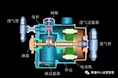 製冷活塞壓縮機不回油的根本原因是什麼