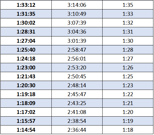 五,亚索800的道理亚索800最早是由runner's world资深编辑,本身也是一