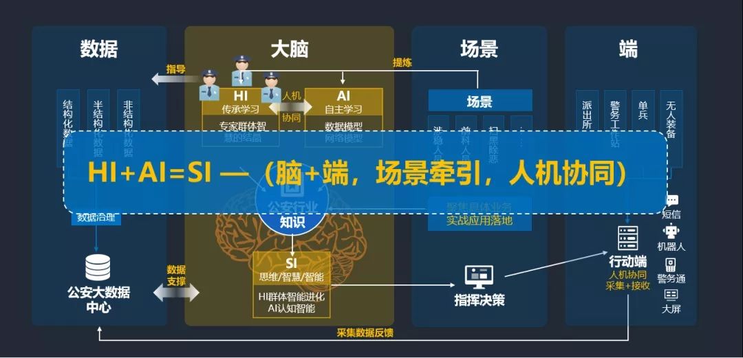 cicc副秘书长刘玉超ai最高阶段是智能指挥决策