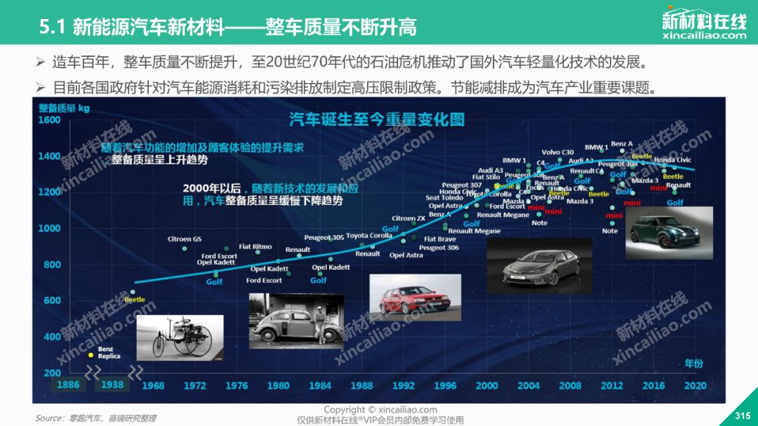 2019年全球新能源汽车产业发展趋势