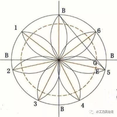1 :如图根据七边形教程把圆0分成七等分,并连接,如图红线
