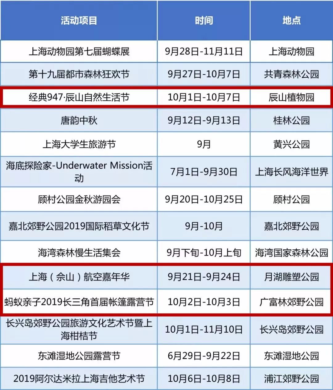 公园活动清单乐活菌给你们列出来了想怎么浪就看你们啦~9月,我们上海