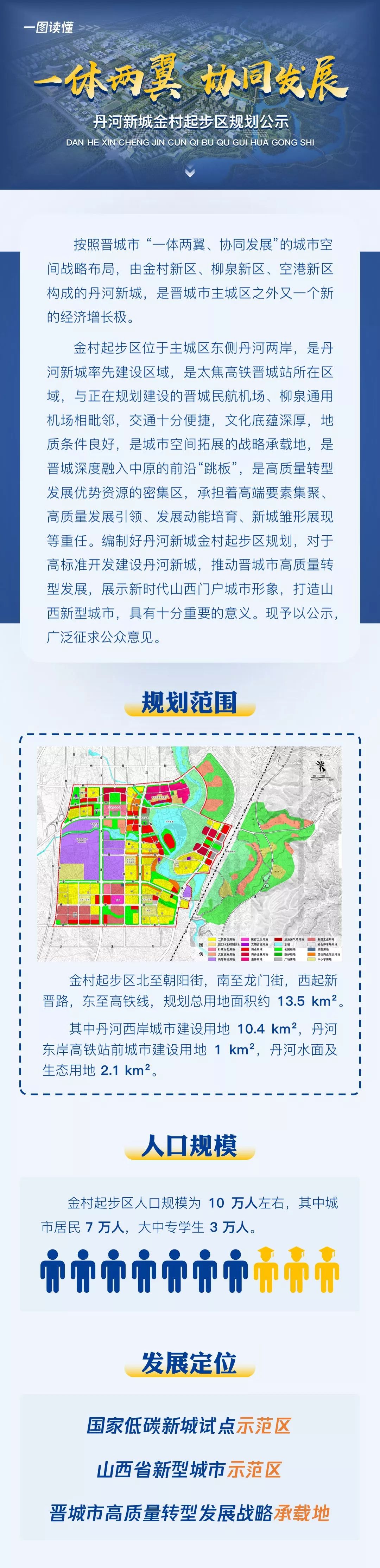 重磅丹河新城金村起步区规划公示