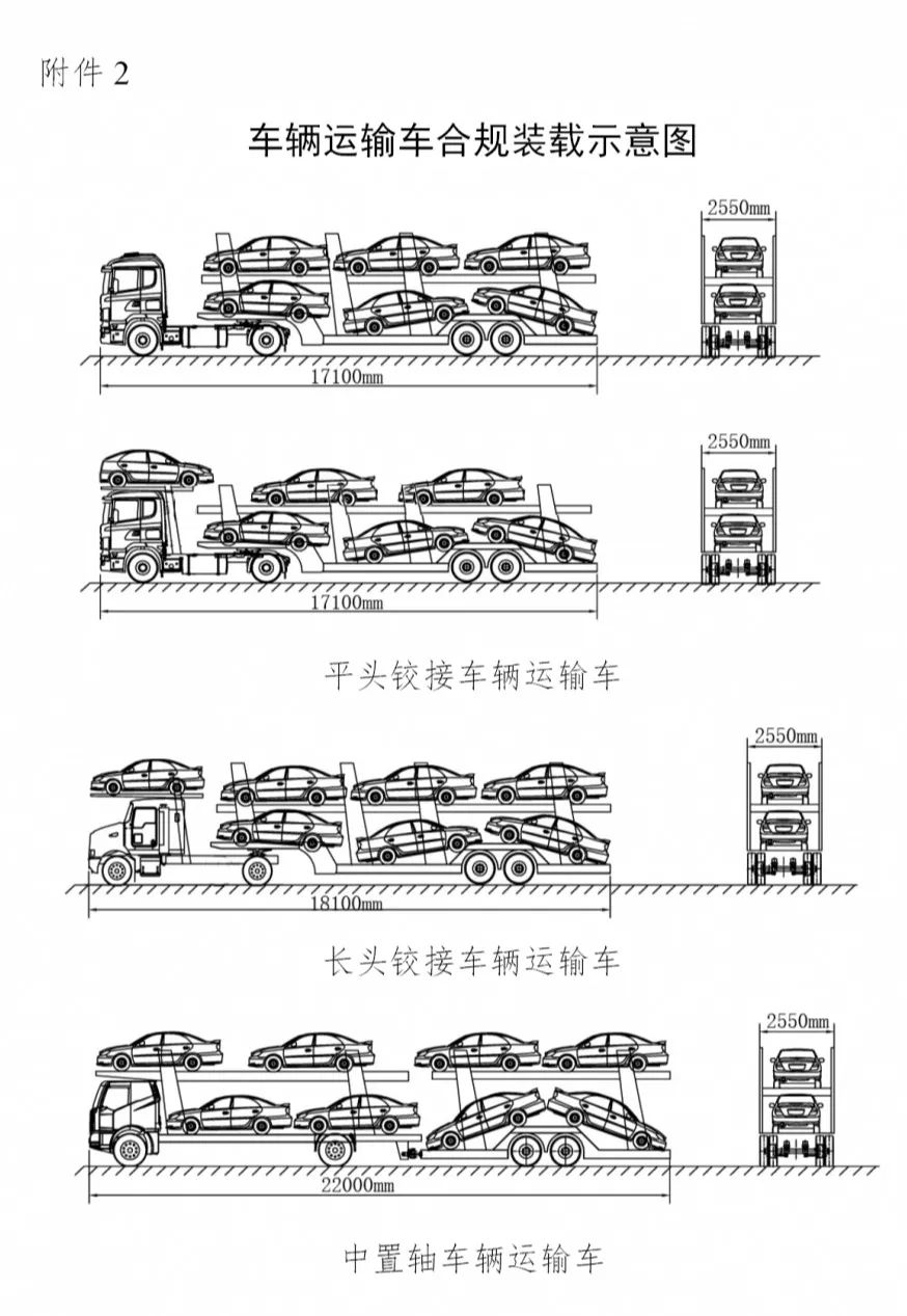附件2:车辆运输车合规装载示意图各地交通运输主管部门要加强对本辖区