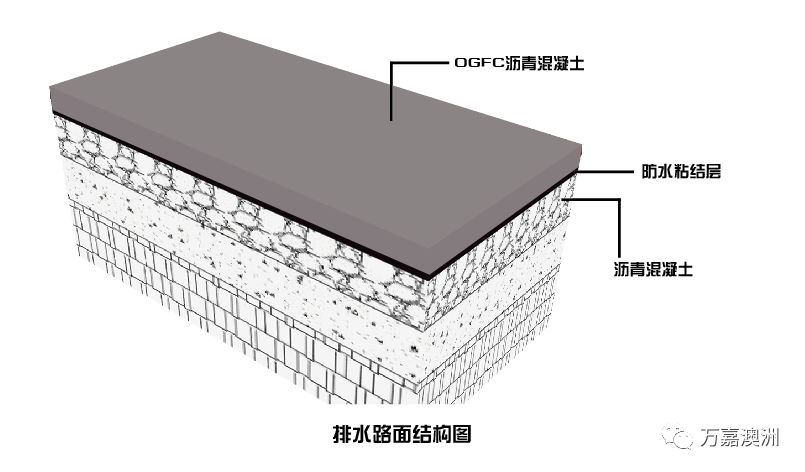 排水基层结构图片图片