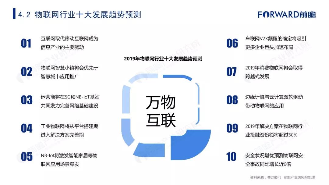 对物联网行业发展环境,现状,产业链,前景及趋势进行了深度分析