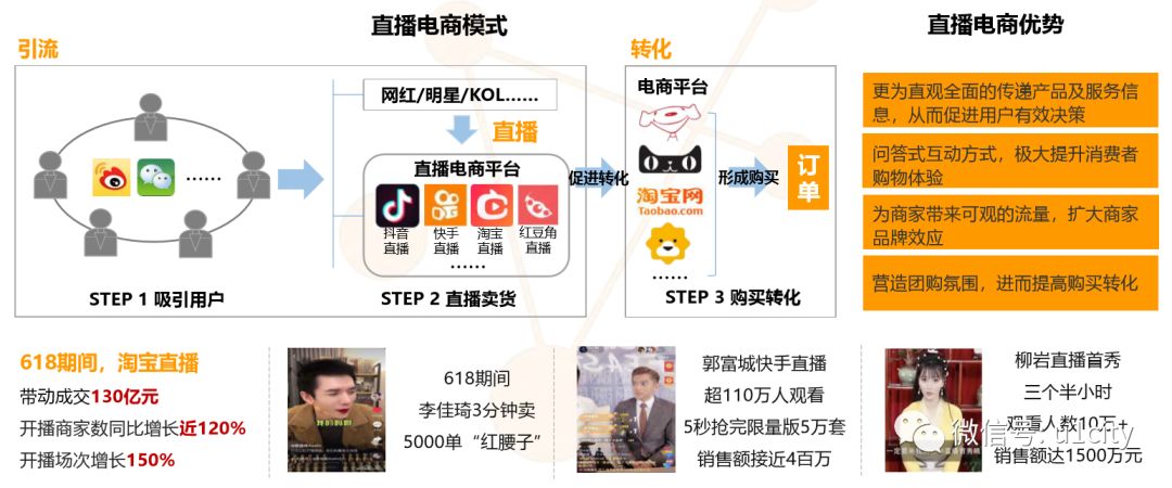 电商行业的开发趋势：助力商业飞速发展