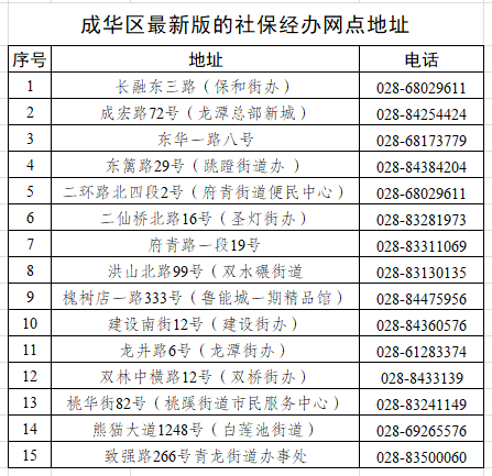 請您來看看~成華區最新版的社保經辦網點地址23個社保局(處)3315個