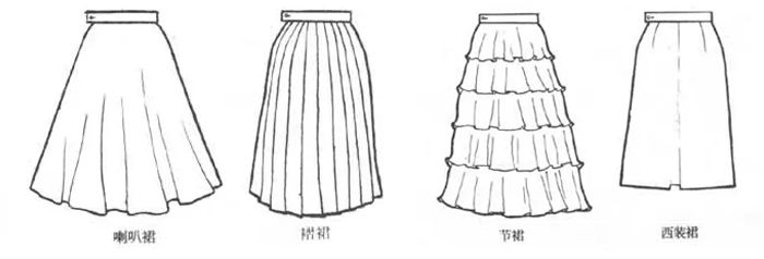 按照长短和廓形分,可以分为短裙/长裙/连衣裙/喇叭裙/褶裙/节裙/西装