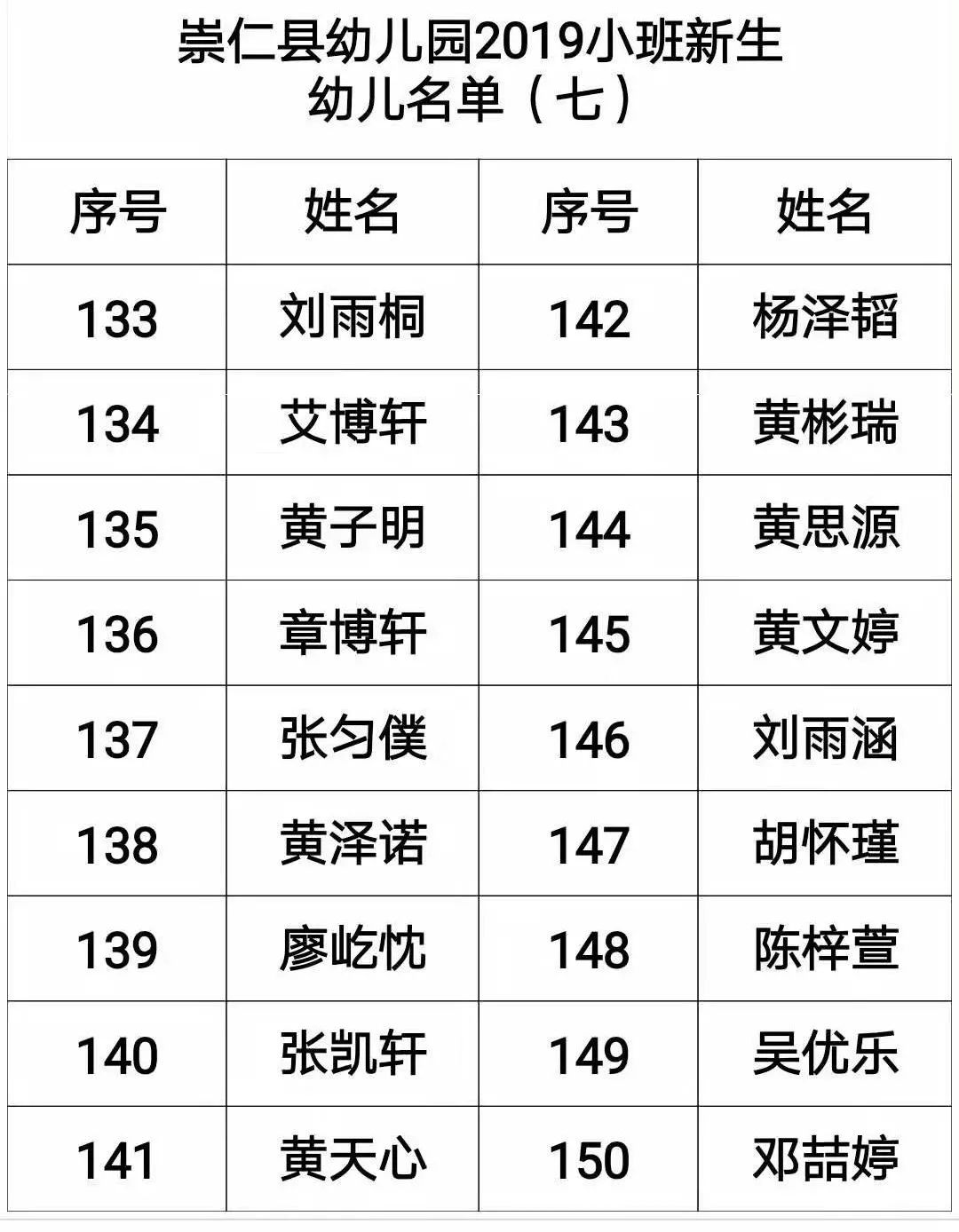 县幼儿园2019年小班新生幼儿名单公示
