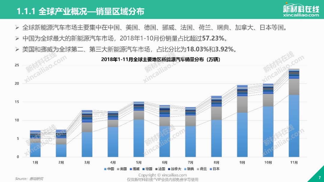 2019年全球新能源汽车产业发展趋势