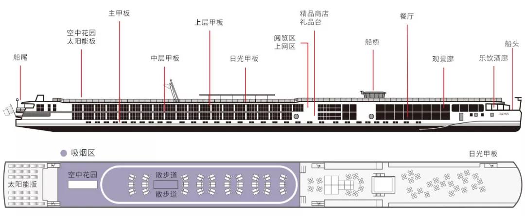 乘坐维京游轮体验欧洲多国浪漫之旅
