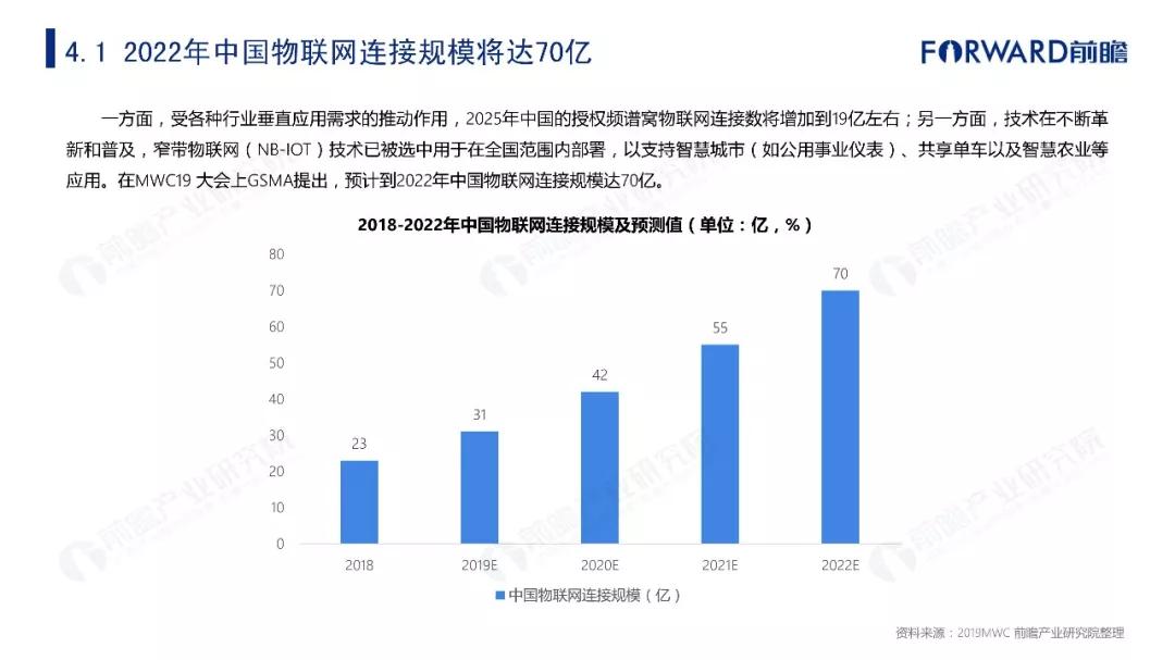 社汇news2019年物联网行业十大发展趋势预测