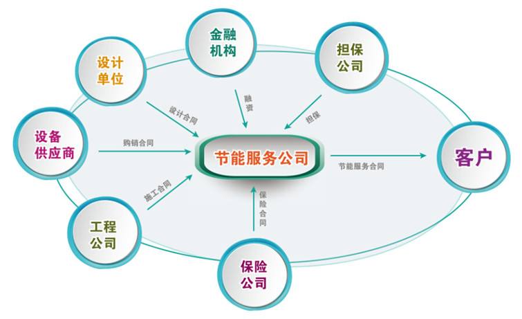 能源管理系统如何引领绿色革命？
