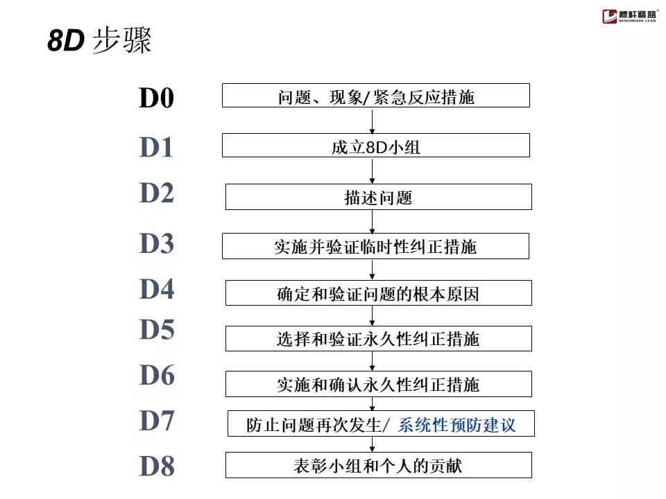 8d方法详解158张图