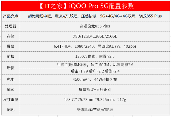 iqoo pro 5g配置参数具体如下:it之家已经提前拿到这款手机有一段时间