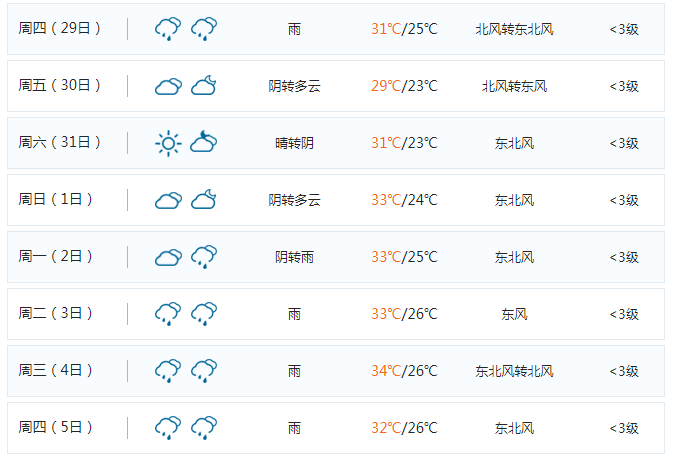 2019年8月23日鄱阳天气预报,鄱阳7天天气预报,鄱阳15天天气预报,鄱阳