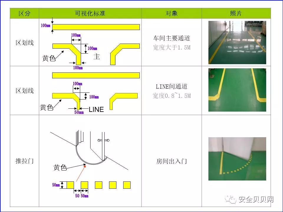 生产车间现场定置管理画线图