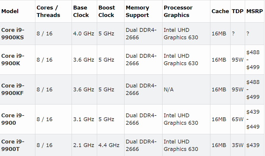 intel九代酷睿i99900t处理器跑分曝光功耗虽低性能不差