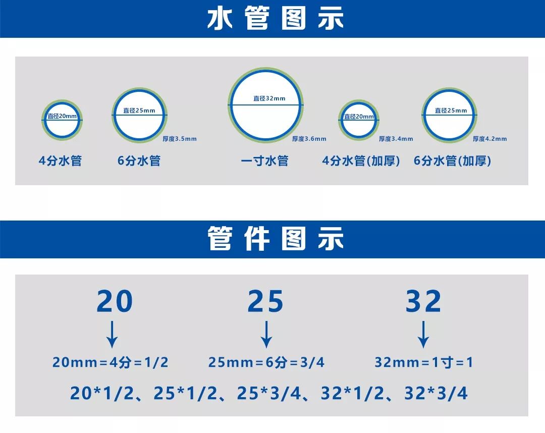 一张图教你看懂ppr家装水管用量