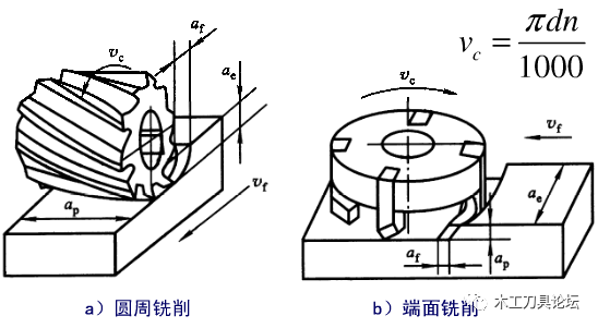 铣削方式及铣削用量的四个参数