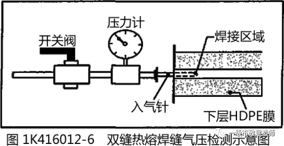 气压沉箱法图解图片