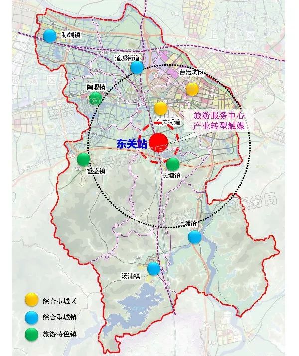 綜合性城區:曹娥老區,東關街道綜合性城鎮:道墟街道,上浦鎮,湯浦鎮,孫