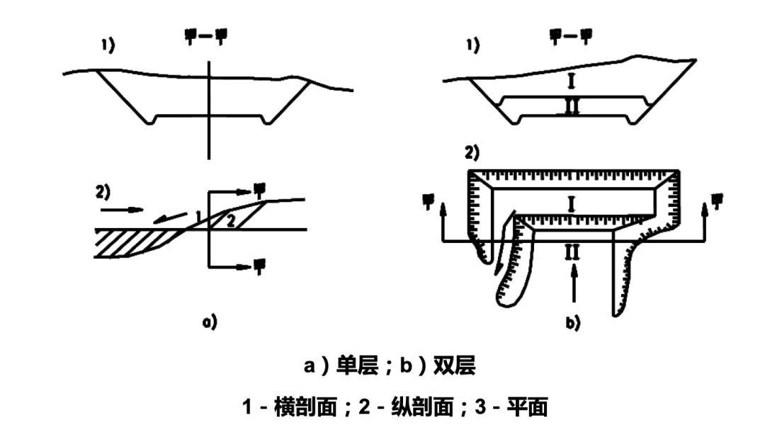 2,横向通道掘进沿路堑纵向挖掘工作通道再逐渐向两侧横挖.