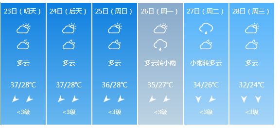 2019年8月23日鄱陽天氣預報,鄱陽7天天氣預報,鄱陽15天天氣預報,鄱陽