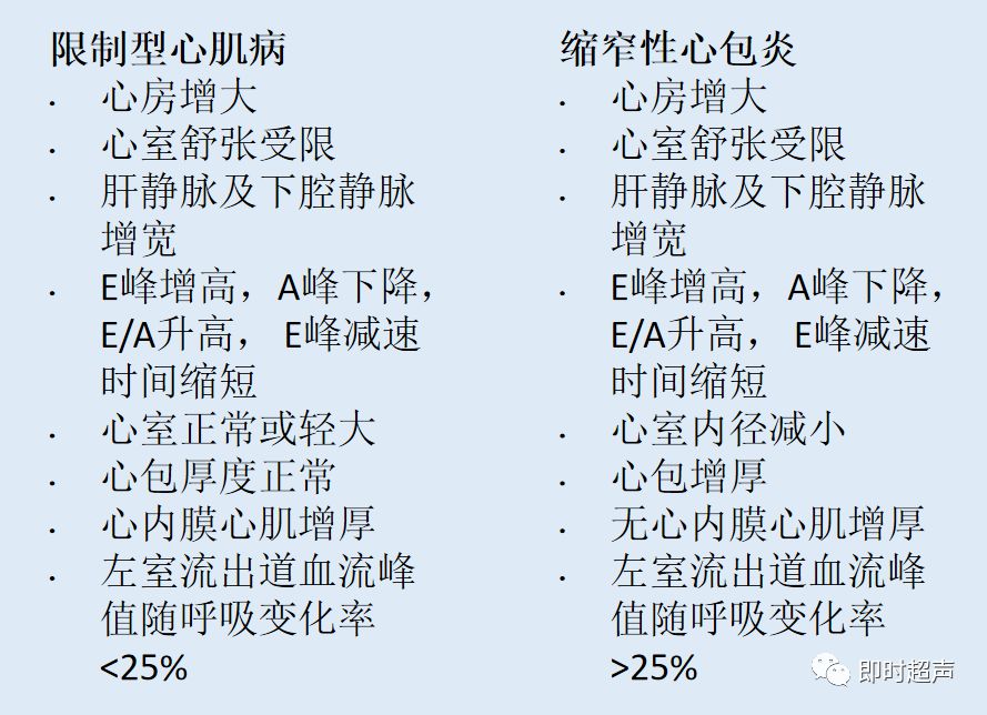 限制型心肌病与缩窄性心包炎的超声鉴别