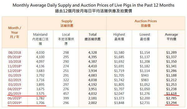 香港猪肉价格上热搜一斤猪肉一百多元目前情况吊紧命刻不容缓
