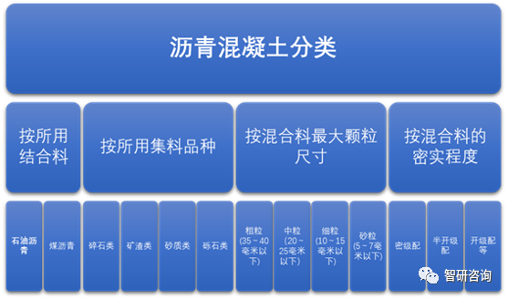 又細分為Ⅰ型和Ⅱ型,Ⅰ型的孔隙率為2～6%,屬密級配型;Ⅱ型為6～10%