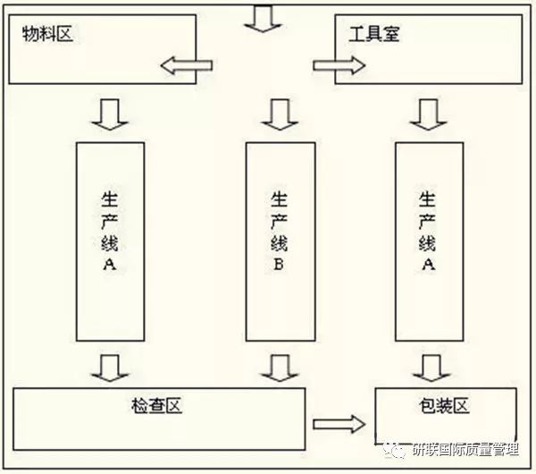 精益工廠佈局的十大經濟性原則!