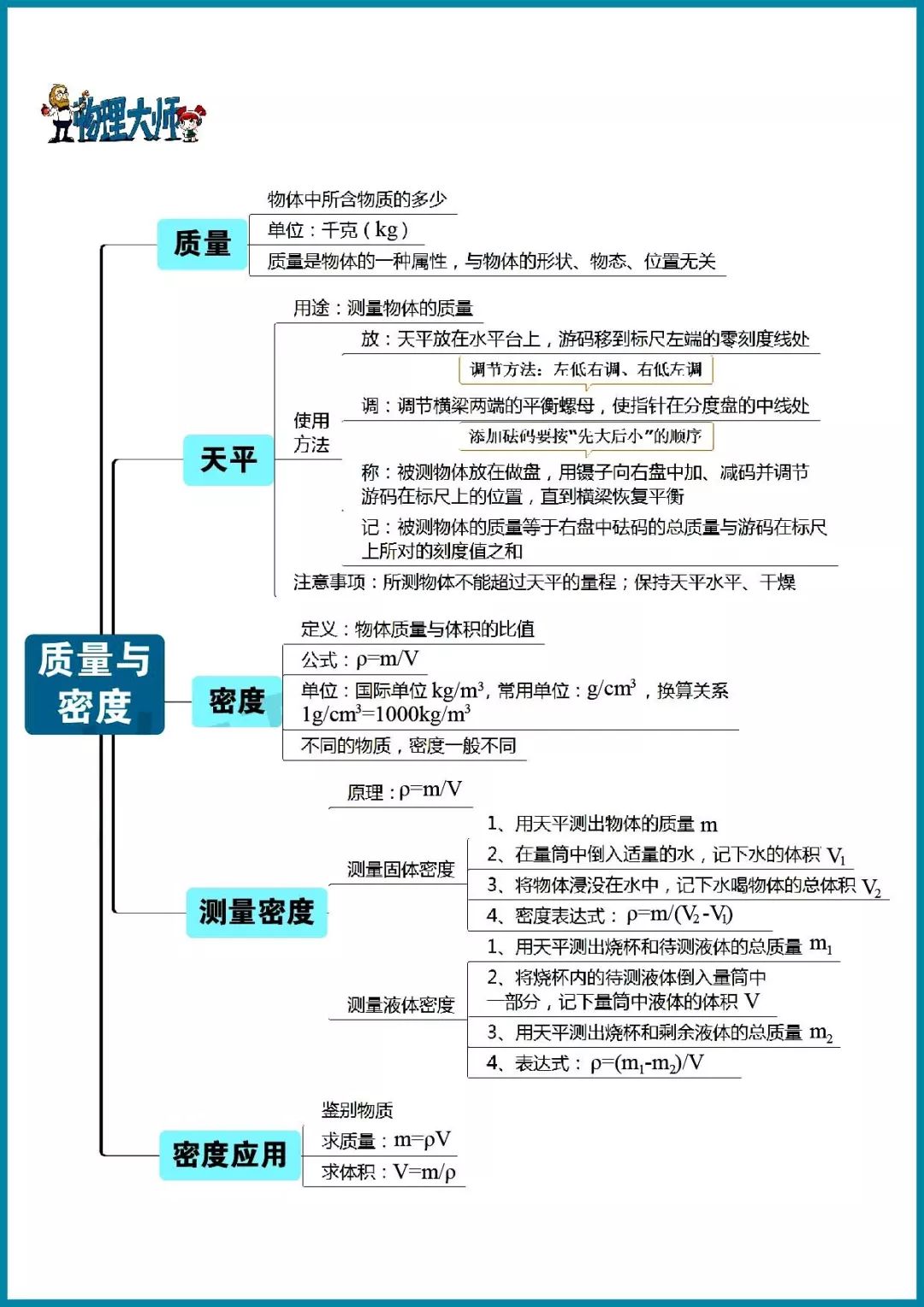 初中物理史上超全初中物理思维导图