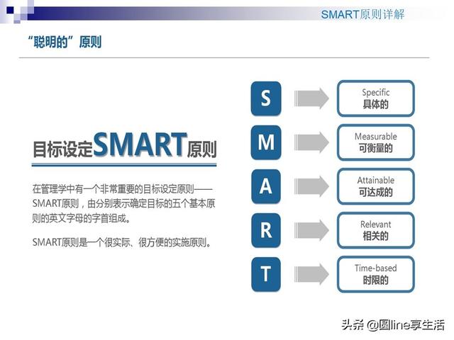 smart原則