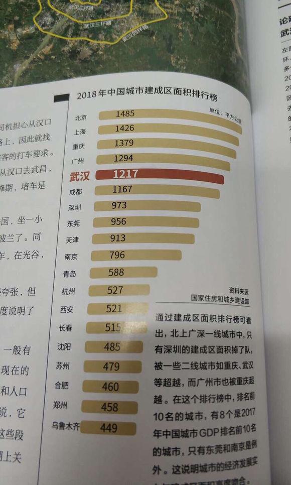 鄭州以458平方公里排名第18名,印象中鄭州的城區面積並不小,但是從