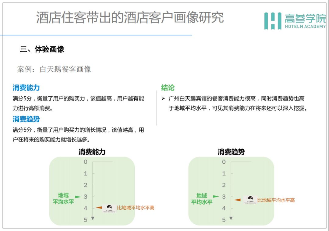 首期酒店总经理总裁班广州白天鹅宾馆圆满收官最全解密