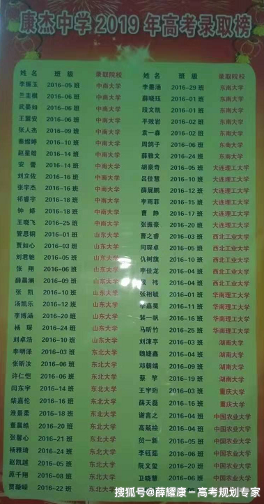 原创康杰中学2019年高考录取名单