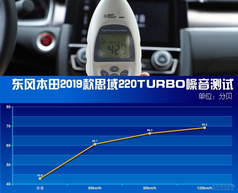 实力依旧强悍测试东风本田新款思域