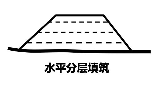 土方路基質量控制要點學會這些就夠了