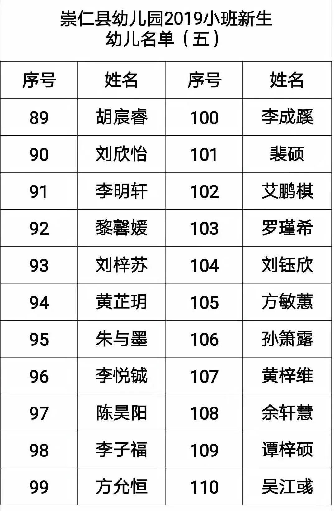 縣幼兒園2019年小班新生幼兒名單公示